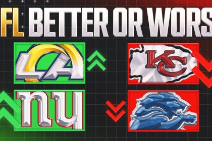 2026 NFL Free Agency: Where All 32 NFL Teams Stand After the First Wave