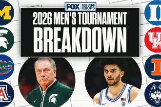 NCAA Men's Basketball Tournament Breakdown: Top Matchups, Upsets, Predictions