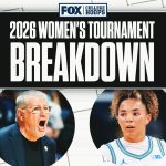 NCAA Women's Basketball Tournament Breakdown: Top Matchups, Upsets, Predictions