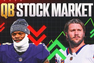 QB Stock Market: One Burning Question for Every 2026 Starter