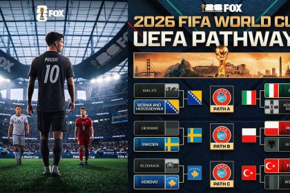 USA to Play Kosovo or Türkiye In 2026 World Cup Group Stage