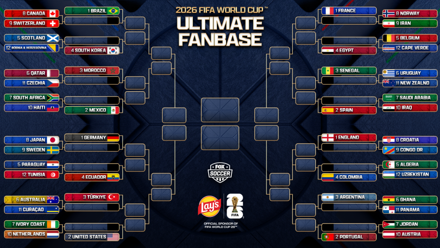 2026 FIFA World Cup Ultimate Fanbase! First-Round Voting Begins!