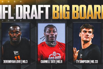2026 NFL Draft Big Board: 8 QBs Rank Among Top 150 Overall Prospects