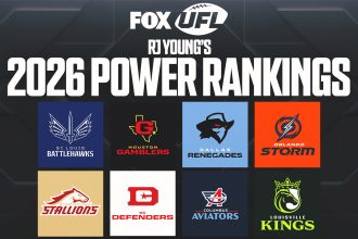 2026 UFL Power Rankings: Renegades, Storm Leading After Week 2