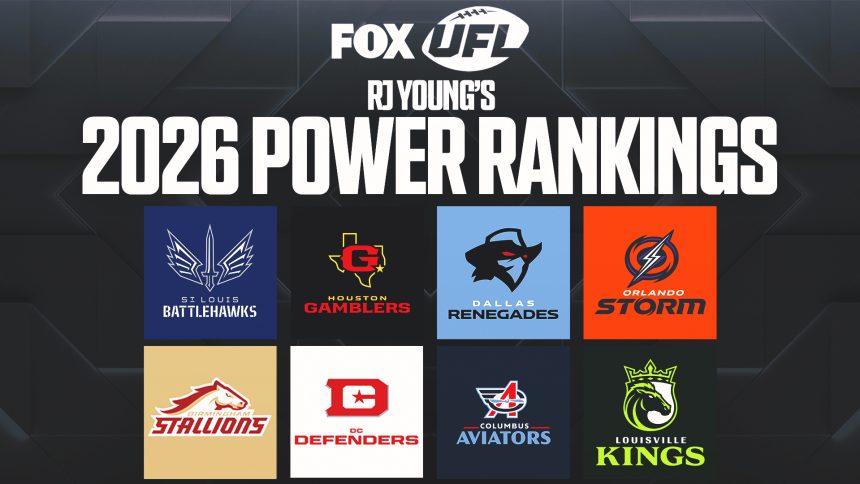 2026 UFL Power Rankings: Renegades, Storm Leading After Week 2