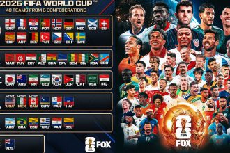 The Stage is Set! Complete List of All 48 World Cup Teams