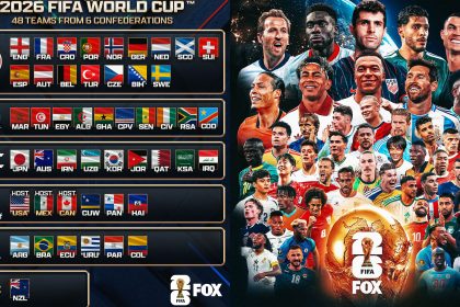 The Stage is Set! Complete List of All 48 World Cup Teams