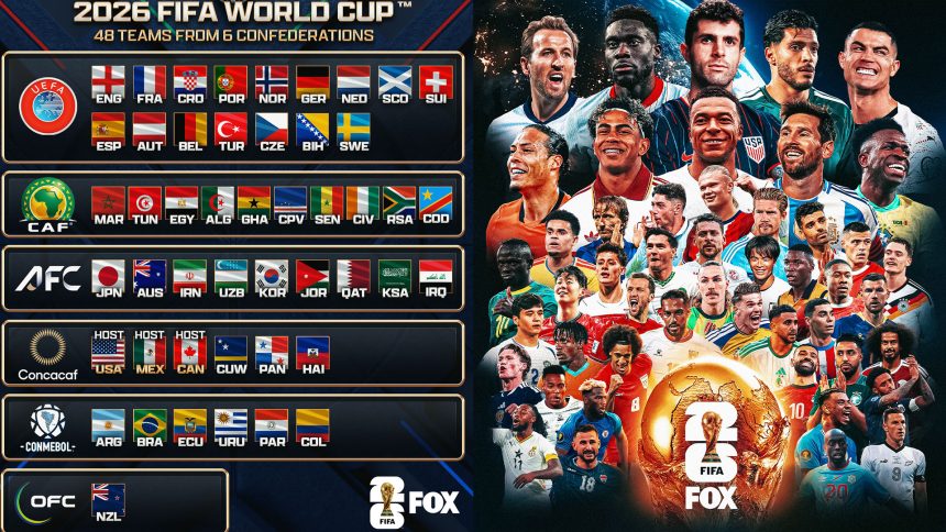 The Stage is Set! Complete List of All 48 World Cup Teams