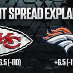 What Is the Point Spread in Sports Betting? What -3.5, -7 and Other Spreads Mean