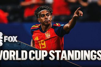 2026 World Cup Bracket, Standings: Where The USA Stands; Spain Makes Statement