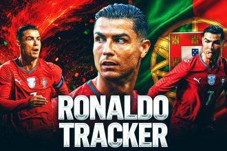 Tracking Every Cristiano Ronaldo Goal At The 2026 World Cup