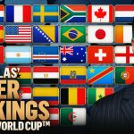 Alexi Lalas' World Cup Power Rankings: Who's The Strongest Quarterfinalist?