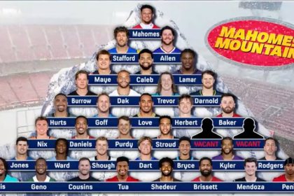 Mahomes Mountain: Is Patrick Mahomes Still NFL's Best QB? Nick Wright Tiers QBs