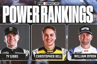 NASCAR Power Rankings: No Wins, No Problem; Christopher Bell Takes Top Spot
